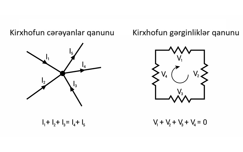 Kirxhofun cərəyanlar və gərginliklər&nbsp;qanunu